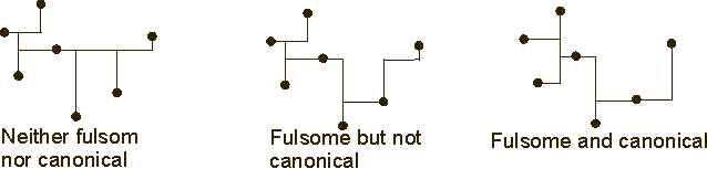 Transformation to fulsome and canonical